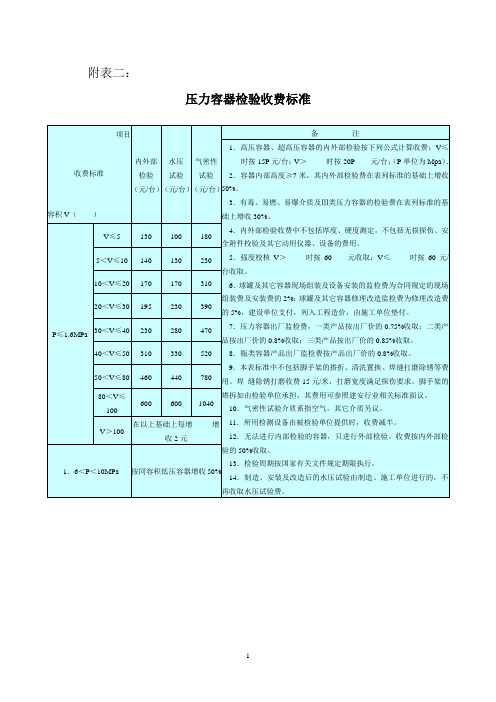 压力容器检验收费标准