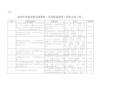 2019年省教育教学成果奖(高等职业教育)获奖名单-159项