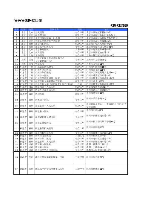 名医名院资源列表