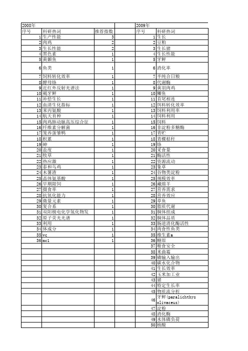 【国家自然科学基金】_饲料效率_基金支持热词逐年推荐_【万方软件创新助手】_20140730