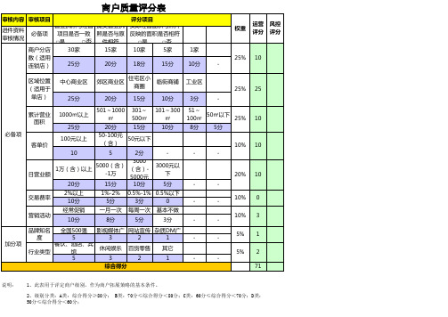 商户质量评分表