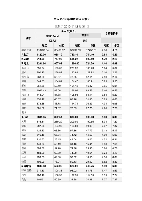 中国2010年地级市人口统计