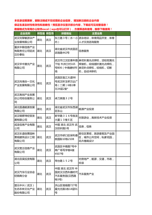 新版湖北省武汉产业工商企业公司商家名录名单联系方式大全1001家