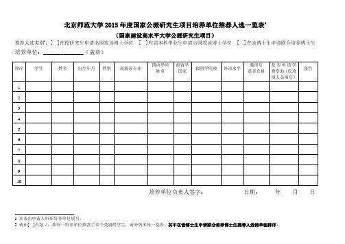 院系所推荐一览表