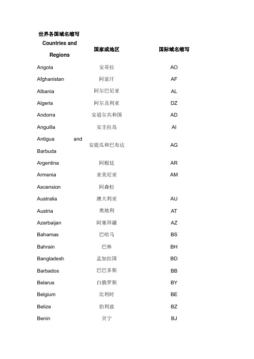 各国域名的简写