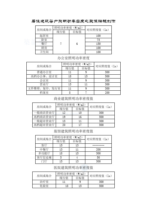 照明功率密度表