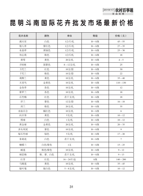 昆明斗南国际花卉批发市场最新价格