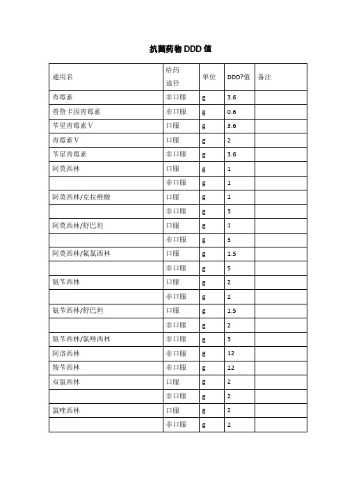 相关抗菌药物DDD值和计算方法