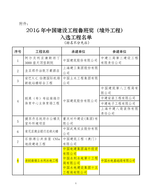 2016年中国建设工程鲁班奖(境外工程)入选工程名单