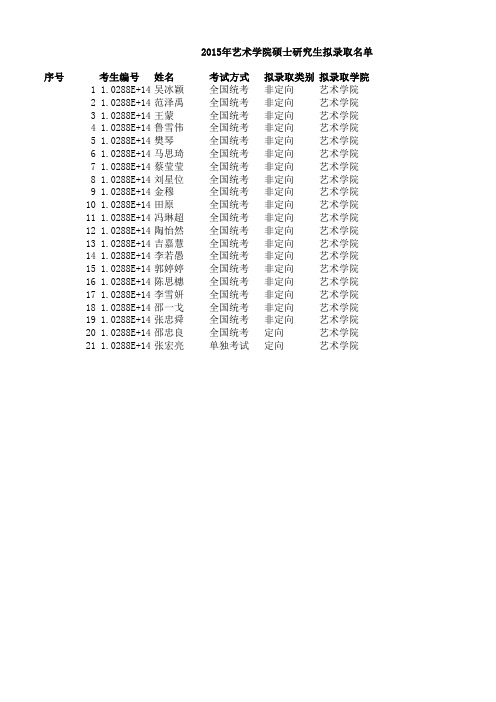 2015年艺术学院硕士研究生拟录取名单