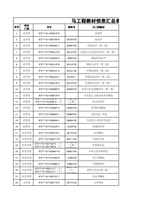 专业复习考研 已出版马工程教材汇总表(含第二版)及停用版本