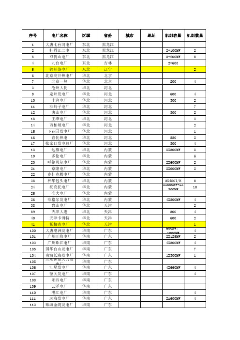 约50家电厂的联系人信息