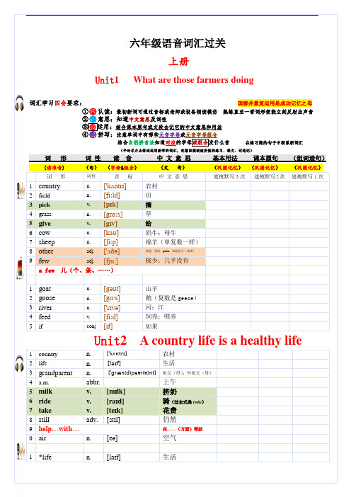 2017-2018学年沪教版小学英语六年级英语上册词汇(含音标)