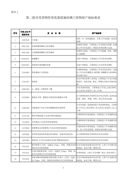 第二批享受货物贸易优惠措施的澳门货物原产地标准表