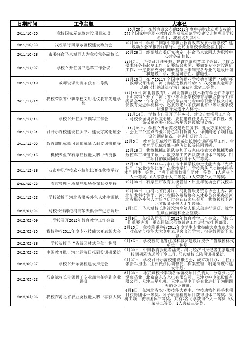 藁城市职业技术教育中心大事记