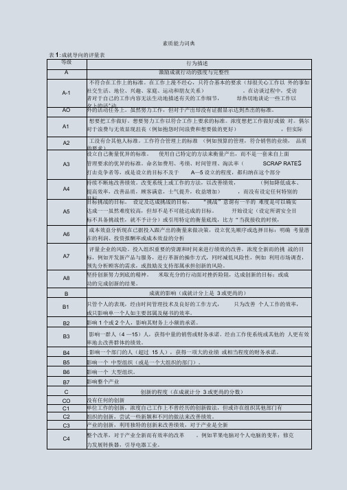 企业员工素质能力词典