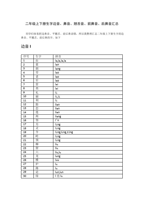 人教版二年级上下册生字边音、鼻音、翘舌音、前鼻音、后鼻音汇总