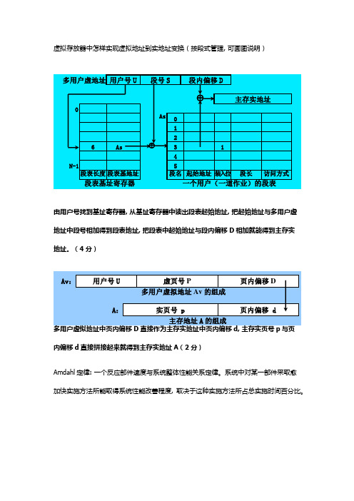 体系结构名词解释