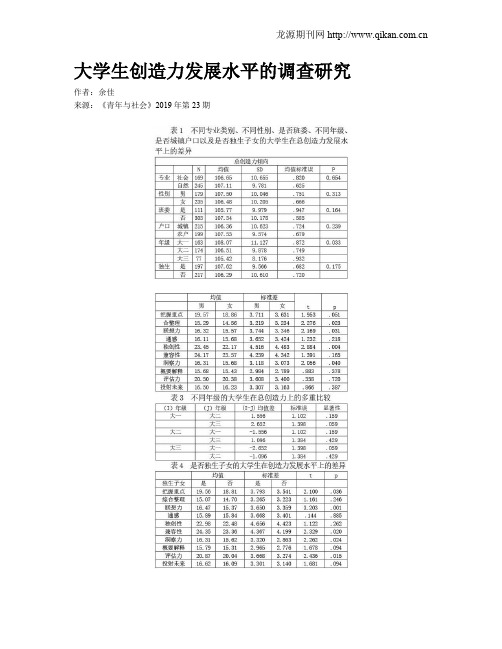 大学生创造力发展水平的调查研究