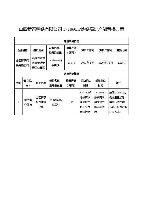 山西新泰钢铁有限公司11860m3炼铁高炉产能置换方案