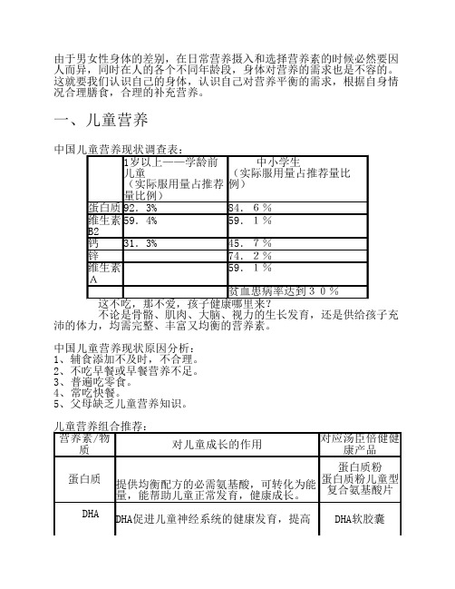 汤臣倍健—不同人营养配置