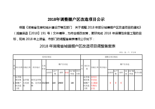 2018年调整棚户区改造项目公示