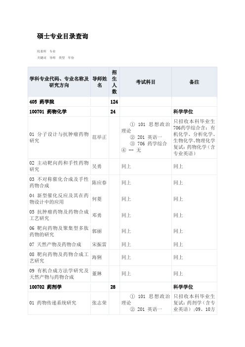 年成都中医药大学药学院研究生专业