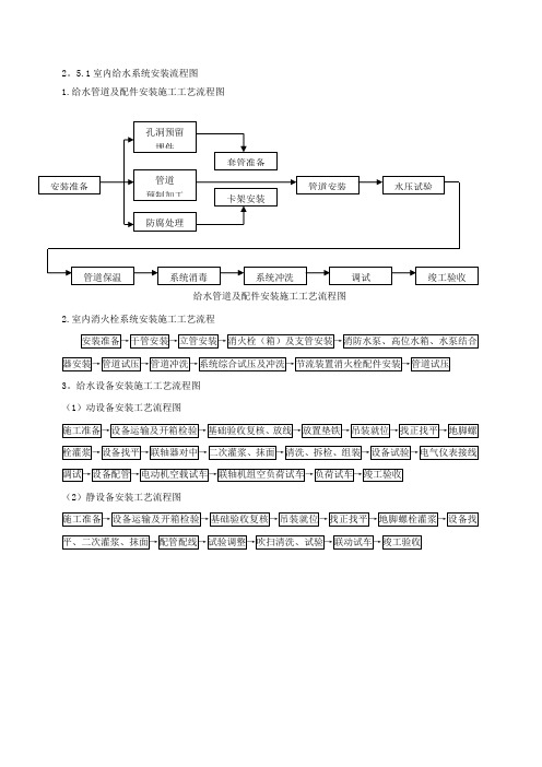室内给水系统安装流程图