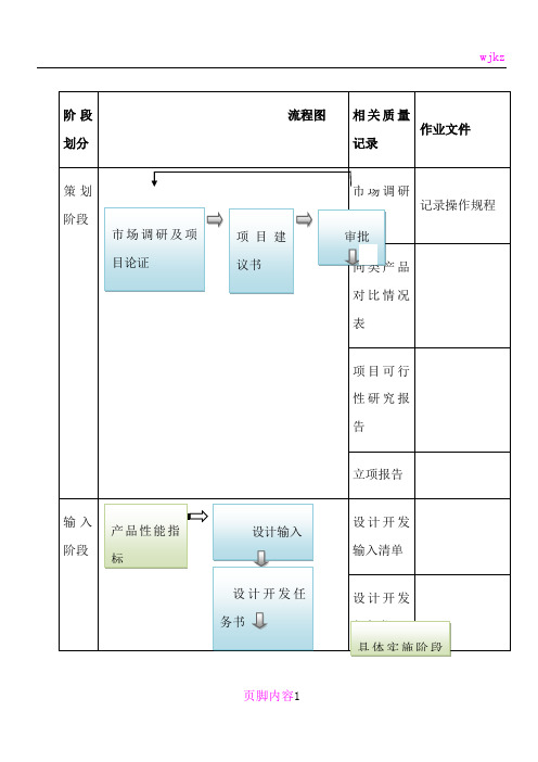 医疗器械项目开发设计流程图详图