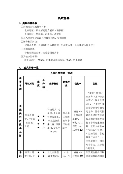 小升初杯赛解读