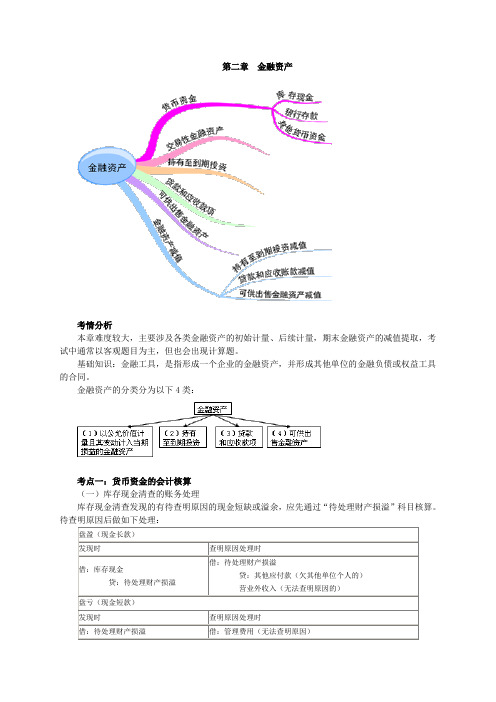 2021年注册资产评估师考试-财务会计(第二章 金融资产)