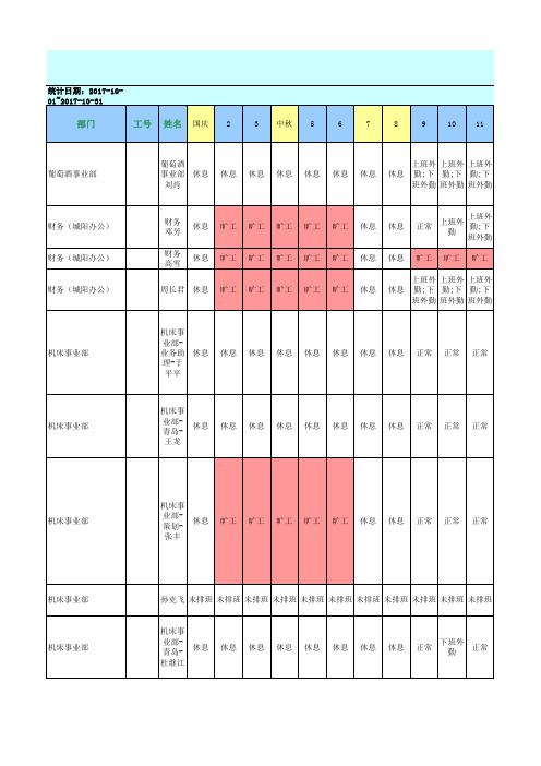 青岛金诺国际会展有限公司_考勤报表_20171001-20171031 (1)