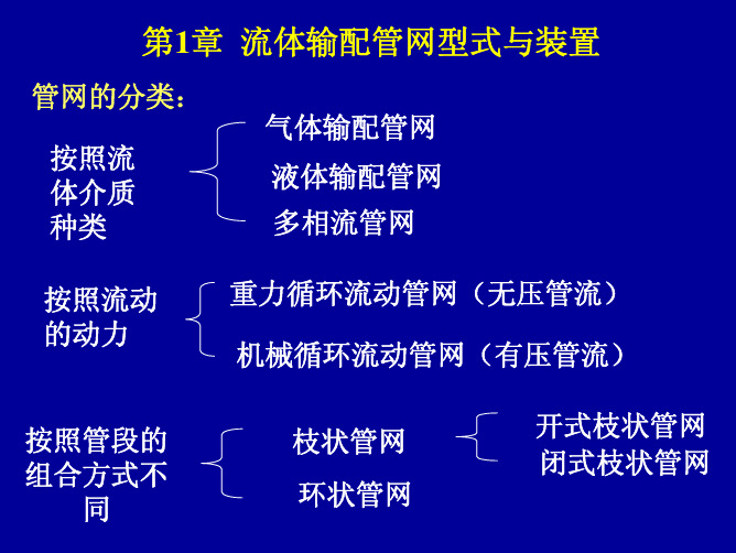 第一章 流体输配管网形式及装置