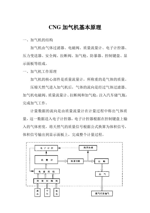 CNG计量中的一些问题