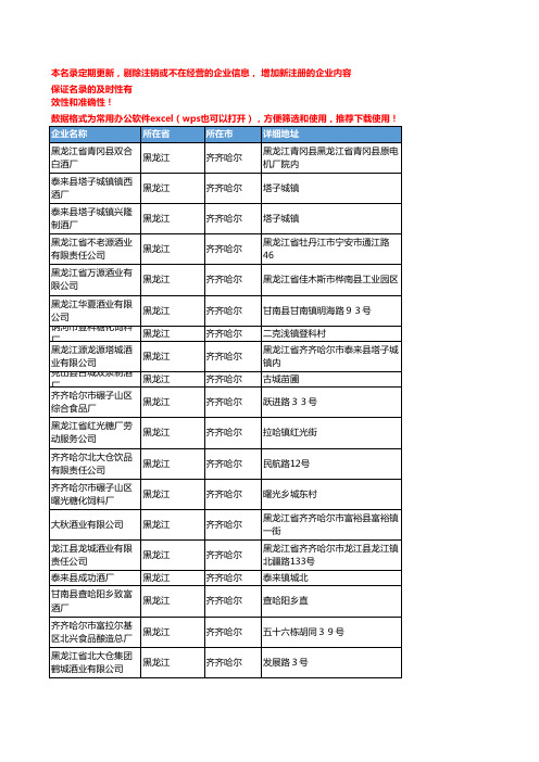 2020新版黑龙江齐齐哈尔白酒企业公司名录名单黄页联系方式大全205家