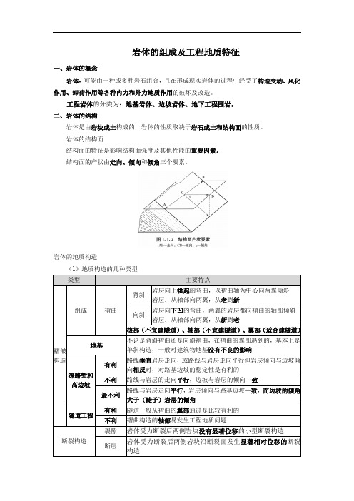 岩体的组成及工程地质特征