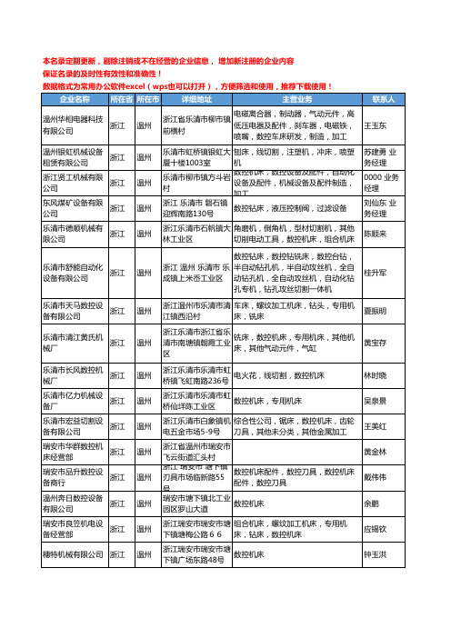 2020新版浙江省温州数控机床工商企业公司名录名单黄页联系方式大全34家