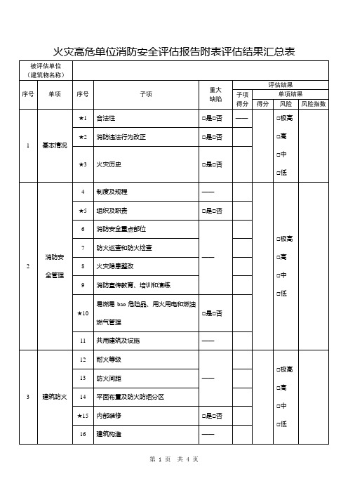 省级火灾高危单位消防安全评估报告附表评估结果汇总表式样