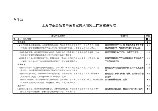 基层名老中医专家传承研究工作室建设标准