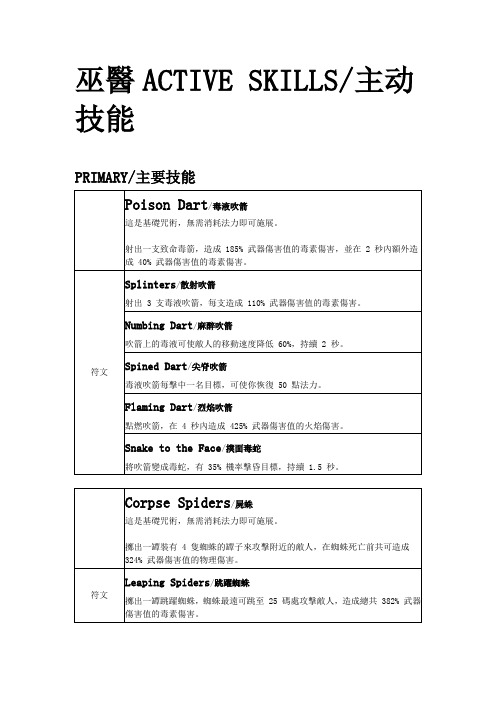 暗黑3巫医ACTIVE SKILLS