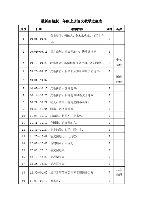 2024最新部编版一年级上册语文教学进度表