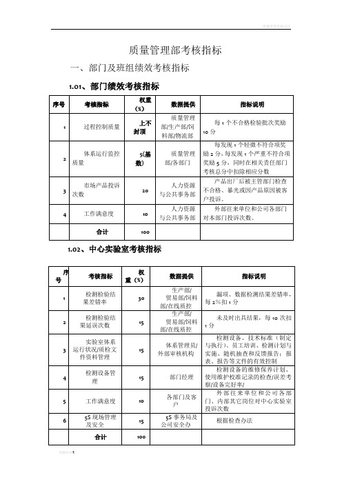 质量管理考核指标