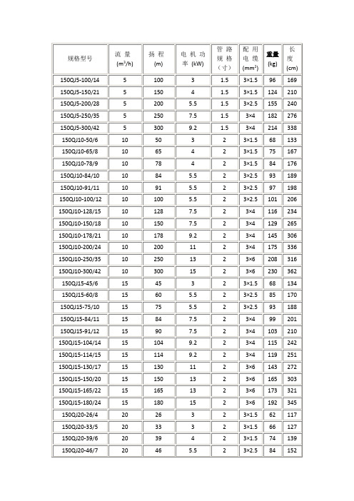 各种型号潜水泵参数-土地整理最常用