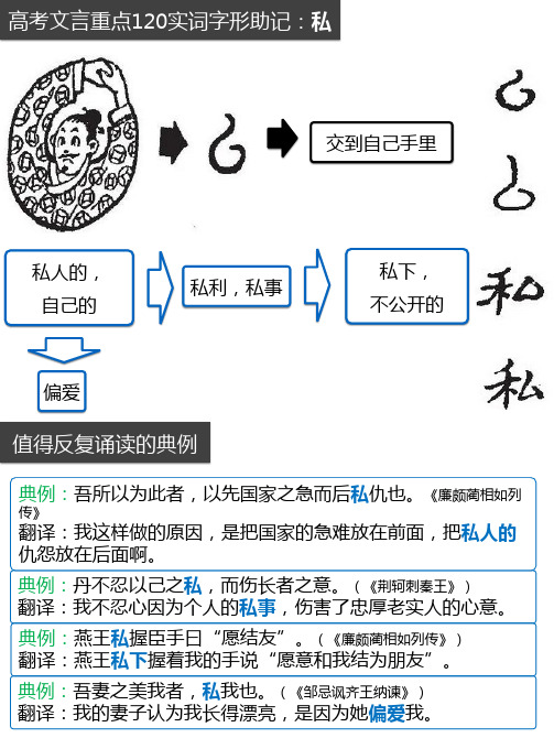 高考文言高频实词助记