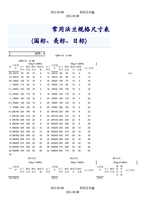 常用法兰规格尺寸表之欧阳法创编