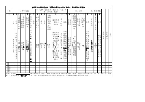 初二(5)班级学习小组评价表