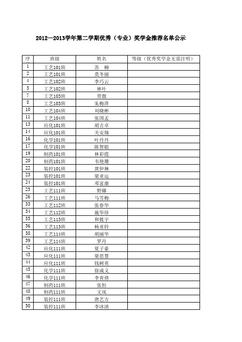 广西大学化学化工学院文件