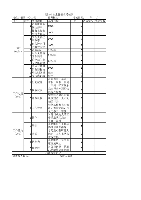 消防中心主管绩效考核表