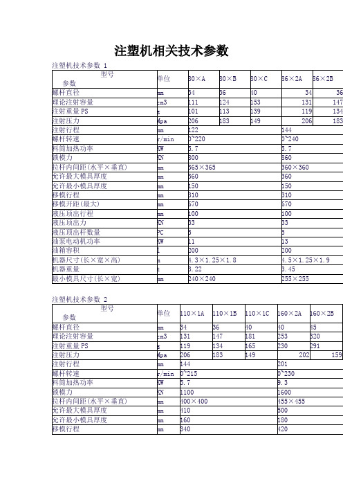 注塑机技术参数