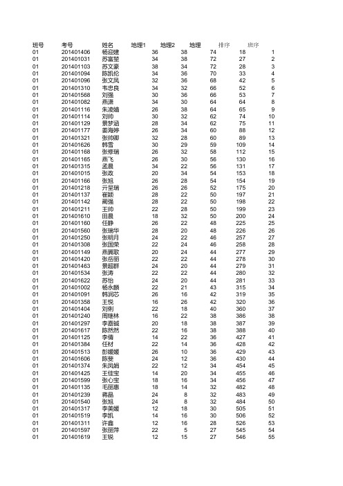 14级地理成绩表